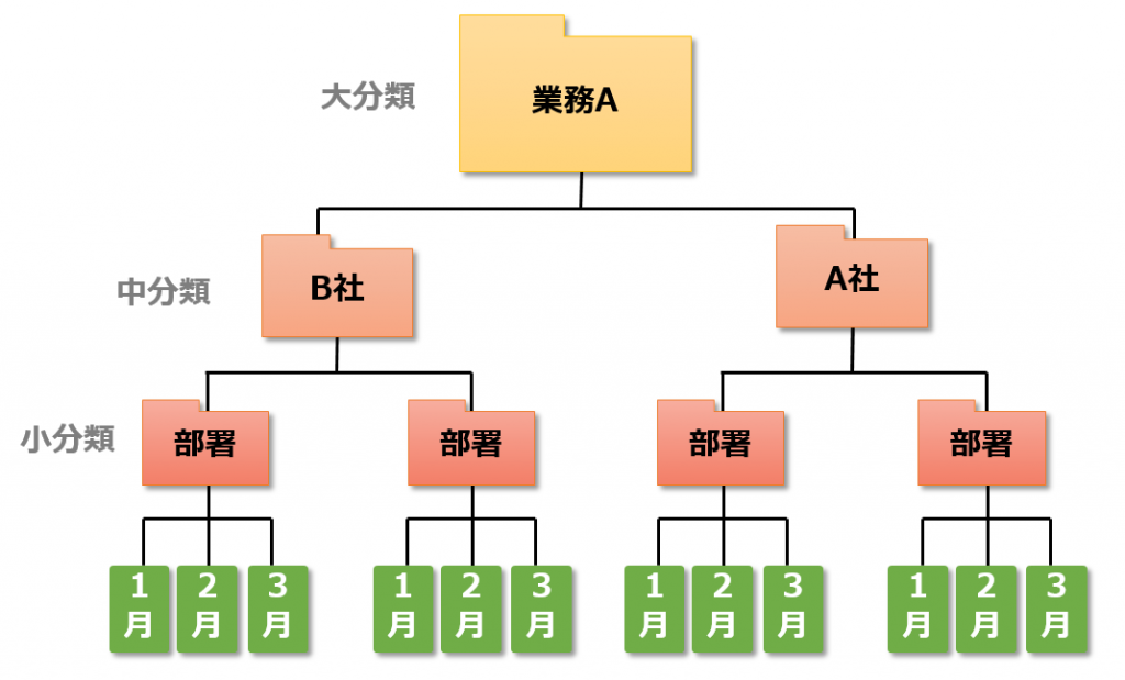 フォルダツリー構造