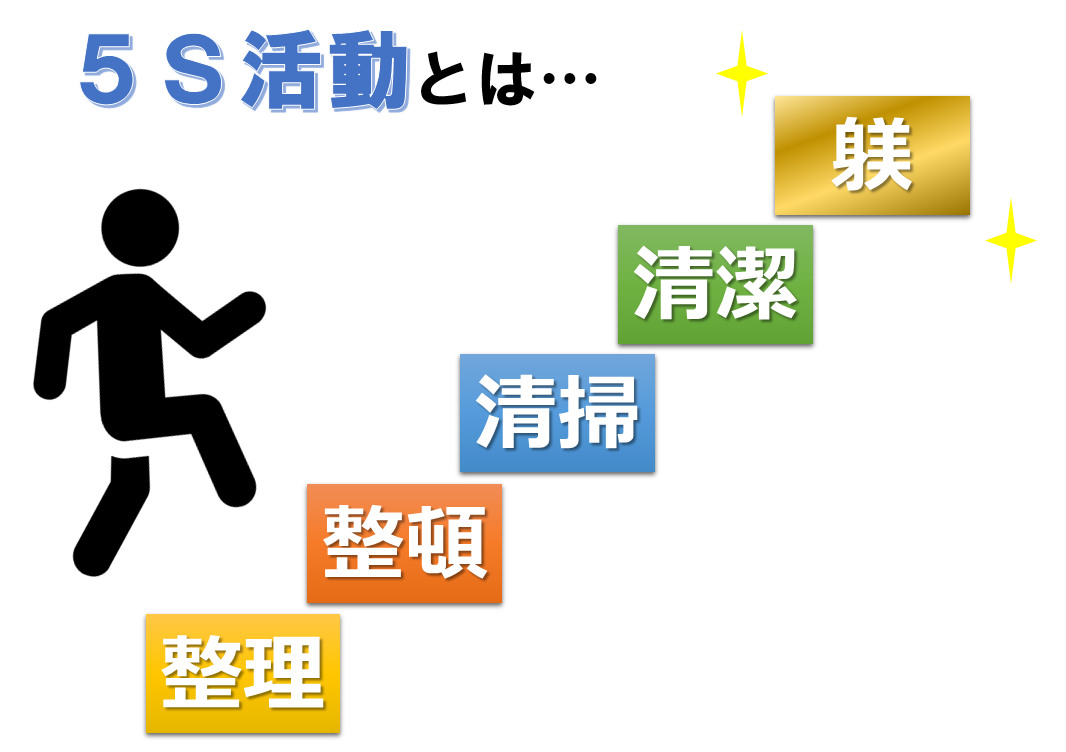 5sとは 最初に知るべき5s活動の意味 目的と効果の出る進め方の順番 5s活動ラボ