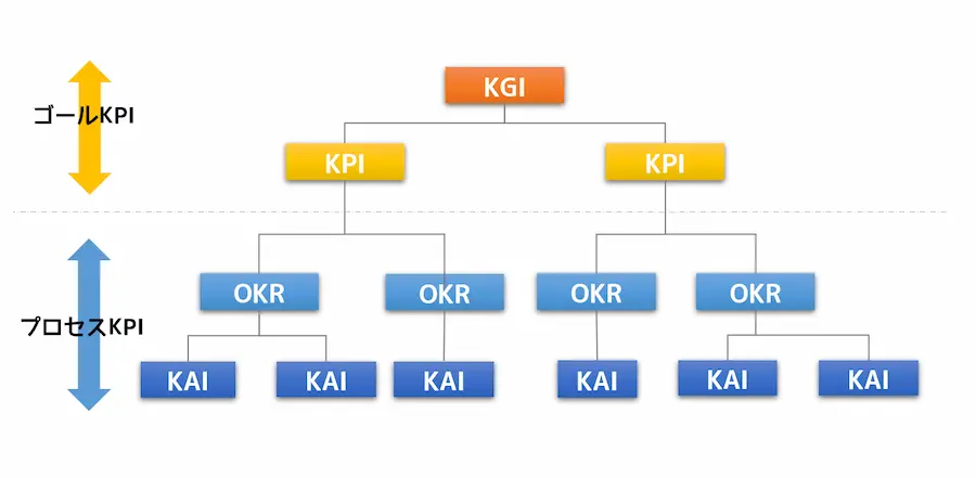 KPIツリー