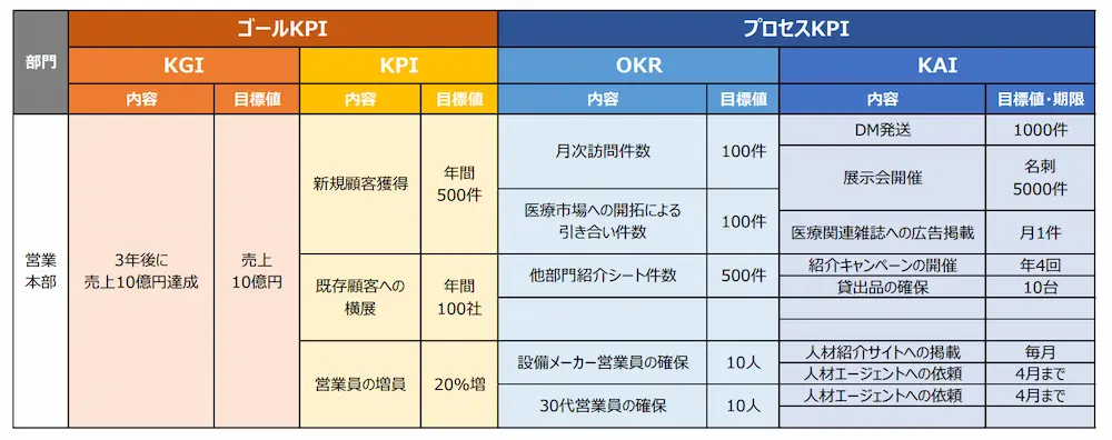 KPI表事例