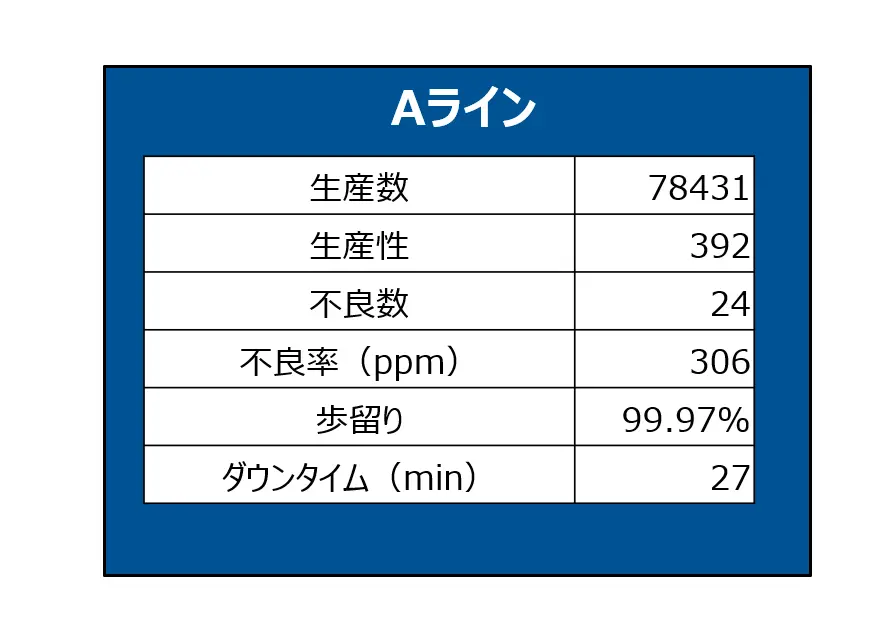 KPI電光掲示板