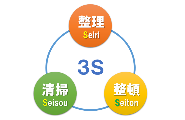 3S活動_整理・整頓・清掃