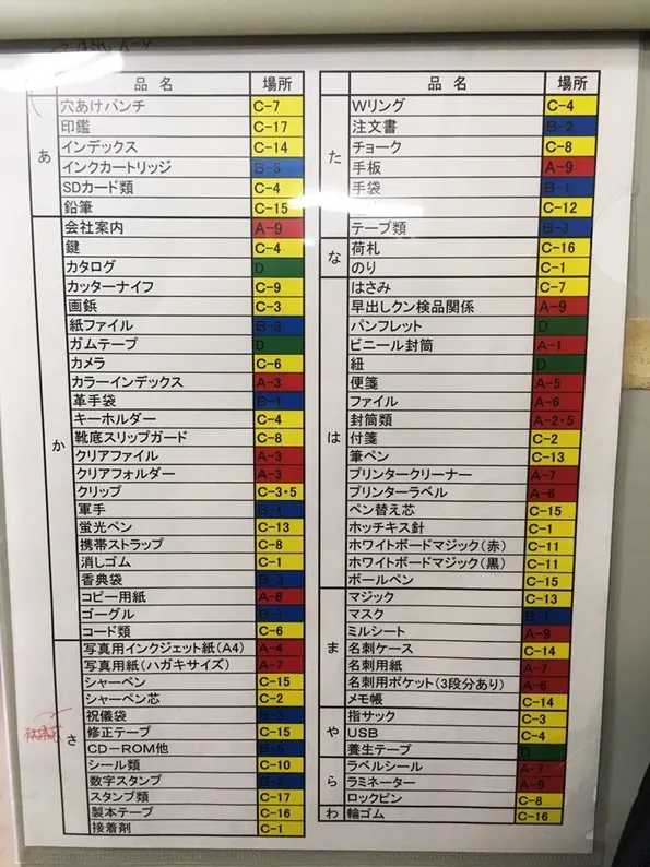 5S改善事例文具の集中管理文具一覧表