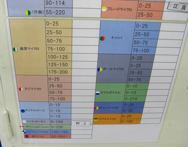 5S改善事例マイクロメーターの整頓