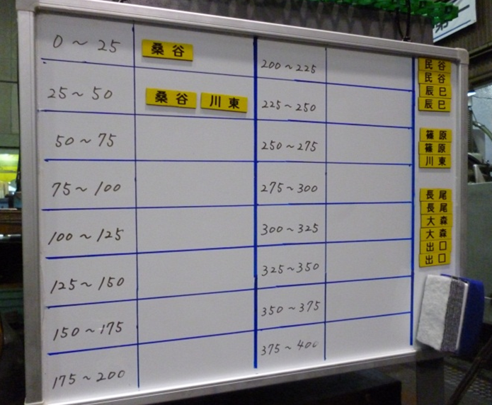 5S改善事例共有の道具の管理方法