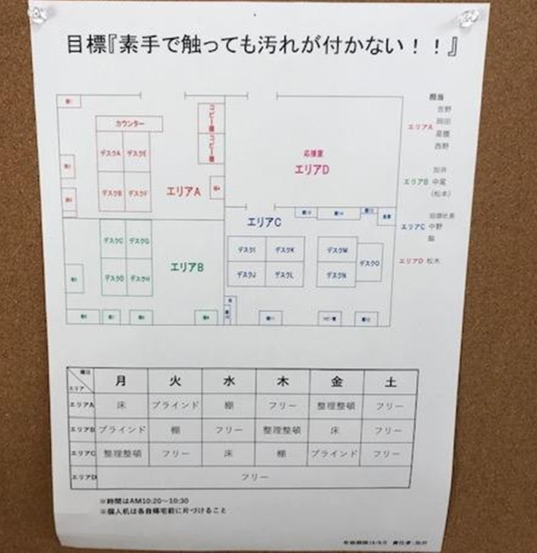 5S改善事例ルールの表示