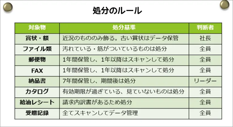 5S活動事例 整理のルール表