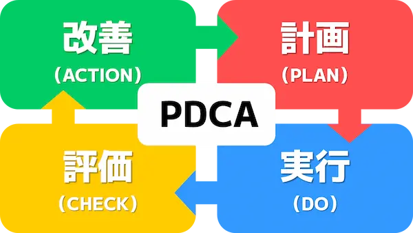 PDCAサイクル